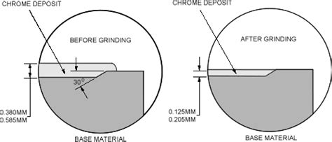 how much is hard chrome plating